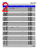 DWB-UJS-R2S-1 Datasheet HTML 2Page - DOMINANT Semiconductors 