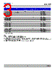 DWB-UJS-R2S-1 Datasheet HTML 3Page - DOMINANT Semiconductors 