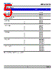 DDY-CJS-R1 Datasheet HTML 5Page - DOMINANT Semiconductors 
