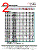 MF1304T-R56 Datasheet HTML 2Page - ECM Electronics Limited. 
