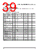 PPC405GPR-3JB266 Datasheet HTML 39Page - Applied Micro Circuits Corporation 