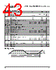 PPC405GPR-3JB266 Datasheet HTML 43Page - Applied Micro Circuits Corporation 