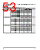 PPC405GPR-3JB266 Datasheet HTML 53Page - Applied Micro Circuits Corporation 