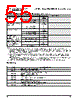 PPC405GPR-3JB266 Datasheet HTML 55Page - Applied Micro Circuits Corporation 