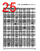 PPC405GPR-3JB266 Datasheet HTML 25Page - Applied Micro Circuits Corporation 