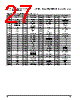 PPC405GPR-3JB266Z Datasheet HTML 27Page - Applied Micro Circuits Corporation 