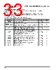 PPC405GPR-3JB266Z Datasheet HTML 33Page - Applied Micro Circuits Corporation 