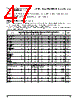 PPC405GPR-3JB333 Datasheet HTML 47Page - Applied Micro Circuits Corporation 