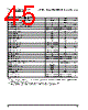 PPC405GPR-3JB400 Datasheet HTML 45Page - Applied Micro Circuits Corporation 