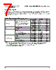 PPC405GPR-3JB400 Datasheet HTML 7Page - Applied Micro Circuits Corporation 