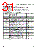 PPC405GPR-3JB400Z Datasheet HTML 31Page - Applied Micro Circuits Corporation 