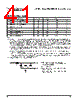 PPC405GPR-3JB400Z Datasheet HTML 41Page - Applied Micro Circuits Corporation 