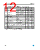 LD1085D2M-R Datasheet HTML 12Page - STMicroelectronics 