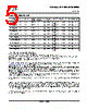 SN74CBT16390_07 Datasheet HTML 5Page - Texas Instruments 