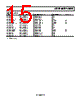 AD8663ACPZ-R21 Datasheet HTML 15Page - Analog Devices 