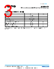 ACT4533AB Datasheet HTML 3Page - Qorvo, Inc 
