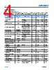 ADPL42002ACPZN2.5-R7 Datasheet HTML 4Page - Analog Devices 