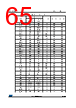 STM32F412RGH6TR Datasheet HTML 65Page - STMicroelectronics 