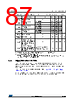 STM32F412RGT7P Datasheet HTML 87Page - STMicroelectronics 