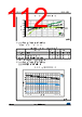 STM32F412RGT7P Datasheet HTML 112Page - STMicroelectronics 