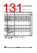 STM32F412RGT7P Datasheet HTML 131Page - STMicroelectronics 
