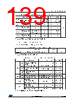 STM32F412RGT7P Datasheet HTML 139Page - STMicroelectronics 