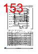 STM32F412RGT7P Datasheet HTML 153Page - STMicroelectronics 
