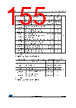 STM32F412RGT7P Datasheet HTML 155Page - STMicroelectronics 