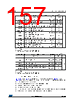 STM32F412RGT7P Datasheet HTML 157Page - STMicroelectronics 