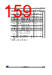 STM32F412RGT7P Datasheet HTML 159Page - STMicroelectronics 