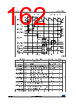 STM32F412RGT7P Datasheet HTML 162Page - STMicroelectronics 