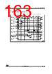 STM32F412RGT7P Datasheet HTML 163Page - STMicroelectronics 