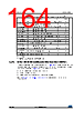 STM32F412RGT7P Datasheet HTML 164Page - STMicroelectronics 