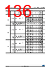 STM32F427NET6XXX Datasheet HTML 136Page - STMicroelectronics 