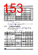 STM32F427NET6XXX Datasheet HTML 153Page - STMicroelectronics 