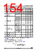 STM32F429NET6TR Datasheet HTML 154Page - STMicroelectronics 
