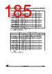 STM32F429NET6TR Datasheet HTML 185Page - STMicroelectronics 