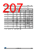 STM32F429NET6TR Datasheet HTML 207Page - STMicroelectronics 