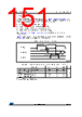STM32F429NET7TR Datasheet HTML 151Page - STMicroelectronics 