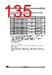 STM32F427NET6 Datasheet HTML 135Page - STMicroelectronics 