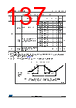 STM32F427NET6 Datasheet HTML 137Page - STMicroelectronics 