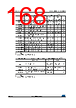 STM32F427NET6 Datasheet HTML 168Page - STMicroelectronics 
