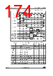 STM32F427NET6 Datasheet HTML 174Page - STMicroelectronics 