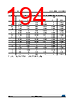 STM32F427NET6 Datasheet HTML 194Page - STMicroelectronics 