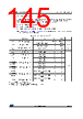 STM32F429NET7 Datasheet HTML 145Page - STMicroelectronics 