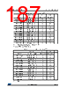 STM32F429NET7 Datasheet HTML 187Page - STMicroelectronics 