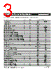 MF-RHT200 Datasheet HTML 3Page - Bourns Electronic Solutions 