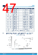 L9908_V01 Datasheet HTML 47Page - STMICROELECTRONICS 