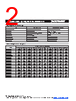 MF-RHT200/32 Datasheet HTML 2Page - Bourns Electronic Solutions 