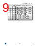 L99DZ81EP_V01 Datasheet HTML 9Page - STMicroelectronics 